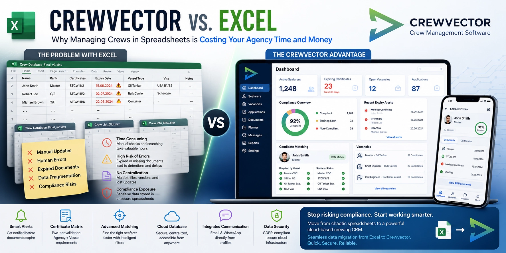Crewvector vs. Excel: Why Managing Crews in Spreadsheets is Costing Your Agency Time and Money