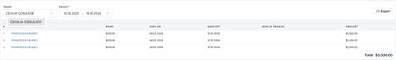 Vessel payroll report in Crewvector with crew members, ranks, sign-on and sign-off dates and amounts for a period